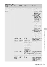 Предварительный просмотр 117 страницы Sony HKSR-9003 Operation Manual