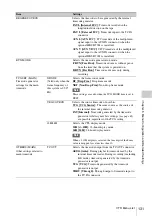 Предварительный просмотр 131 страницы Sony HKSR-9003 Operation Manual