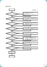 Preview for 29 page of Sony HMC-NX5MD Service Manual