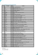 Предварительный просмотр 64 страницы Sony HMC-NX5MD Service Manual