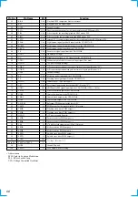 Preview for 66 page of Sony HMC-NX5MD Service Manual