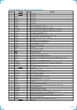 Предварительный просмотр 67 страницы Sony HMC-NX5MD Service Manual