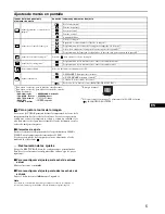 Preview for 63 page of Sony HMD-A240R Service Manual