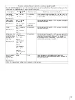 Preview for 19 page of Sony HMI-3000MT Manual