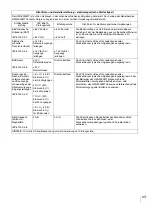 Preview for 43 page of Sony HMI-3000MT Manual