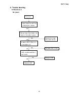 Предварительный просмотр 38 страницы Sony HS75 Service Manual