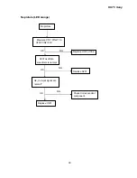 Предварительный просмотр 39 страницы Sony HS75 Service Manual