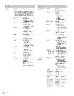 Предварительный просмотр 28 страницы Sony HSC-300 Operation Manual