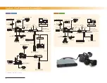 Preview for 6 page of Sony HSC100R Brochure