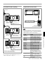 Preview for 66 page of Sony HSR-1 Operating Instructions Manual