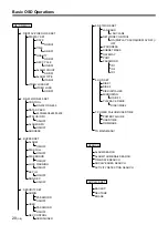 Preview for 20 page of Sony HSR-X200 Operating Instructions Manual