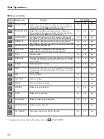 Preview for 68 page of Sony HSR-X206P Operating Instructions Manual