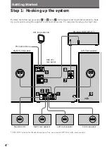 Предварительный просмотр 4 страницы Sony HST-471 Operating Instructions Manual