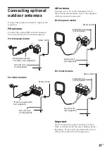 Предварительный просмотр 13 страницы Sony HST-471 Operating Instructions Manual