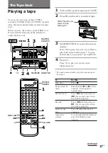 Предварительный просмотр 17 страницы Sony HST-471 Operating Instructions Manual