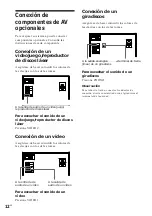 Предварительный просмотр 72 страницы Sony HST-471 Operating Instructions Manual