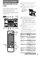 Предварительный просмотр 77 страницы Sony HST-471 Operating Instructions Manual