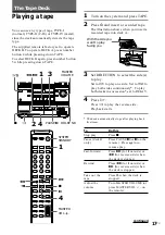 Preview for 17 page of Sony HST-SE581 Operating Instructions Manual