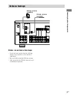 Preview for 7 page of Sony HT-1700D Operating Instructions Manual