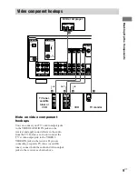 Preview for 9 page of Sony HT-1700D Operating Instructions Manual