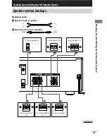 Preview for 13 page of Sony HT-1700D Operating Instructions Manual