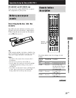 Preview for 37 page of Sony HT-1700D Operating Instructions Manual