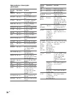 Preview for 38 page of Sony HT-1700D Operating Instructions Manual