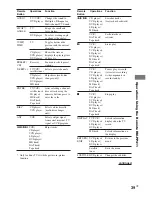 Preview for 39 page of Sony HT-1700D Operating Instructions Manual