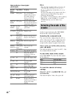 Preview for 40 page of Sony HT-1700D Operating Instructions Manual