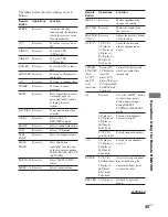 Preview for 45 page of Sony HT-1700D Operating Instructions Manual