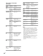 Preview for 46 page of Sony HT-1700D Operating Instructions Manual