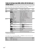 Preview for 54 page of Sony HT-1700D Operating Instructions Manual