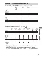 Preview for 55 page of Sony HT-1700D Operating Instructions Manual