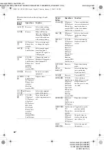 Preview for 44 page of Sony HT-5950DP Operating Instructions Manual