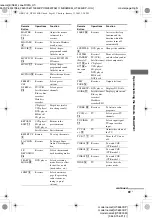 Preview for 45 page of Sony HT-5950DP Operating Instructions Manual