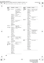 Preview for 46 page of Sony HT-5950DP Operating Instructions Manual