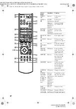 Предварительный просмотр 40 страницы Sony HT-6800DP - Dvd Home Theater Operating Instructions Manual