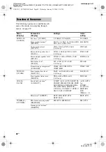 Предварительный просмотр 40 страницы Sony HT-7000DH Operating Instructions Manual