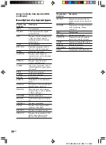 Preview for 38 page of Sony HT-7700DP - Home Theater In A Box Operating Instructions Manual