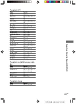 Preview for 51 page of Sony HT-7700DP - Home Theater In A Box Operating Instructions Manual