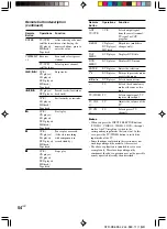 Preview for 54 page of Sony HT-7700DP - Home Theater In A Box Operating Instructions Manual