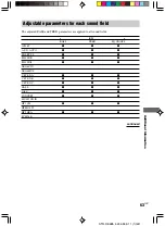 Preview for 63 page of Sony HT-7700DP - Home Theater In A Box Operating Instructions Manual