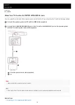 Предварительный просмотр 26 страницы Sony HT-A5000 Help Manual