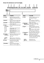 Предварительный просмотр 9 страницы Sony HT-AF5 Operating Instructions Manual