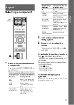 Предварительный просмотр 31 страницы Sony HT-AF5 Operating Instructions Manual