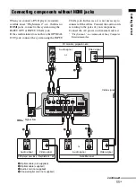 Предварительный просмотр 11 страницы Sony HT-CT100 Operating Instructions Manual