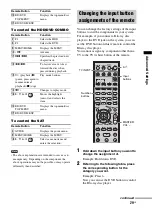 Предварительный просмотр 29 страницы Sony HT-CT100 Operating Instructions Manual