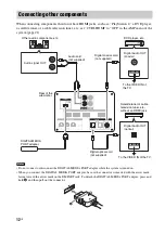 Предварительный просмотр 12 страницы Sony HT-CT150 Operating Instructions Manual