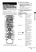 Предварительный просмотр 25 страницы Sony HT-CT150 Operating Instructions Manual