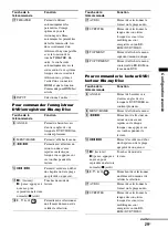 Предварительный просмотр 67 страницы Sony HT-CT150 Operating Instructions Manual